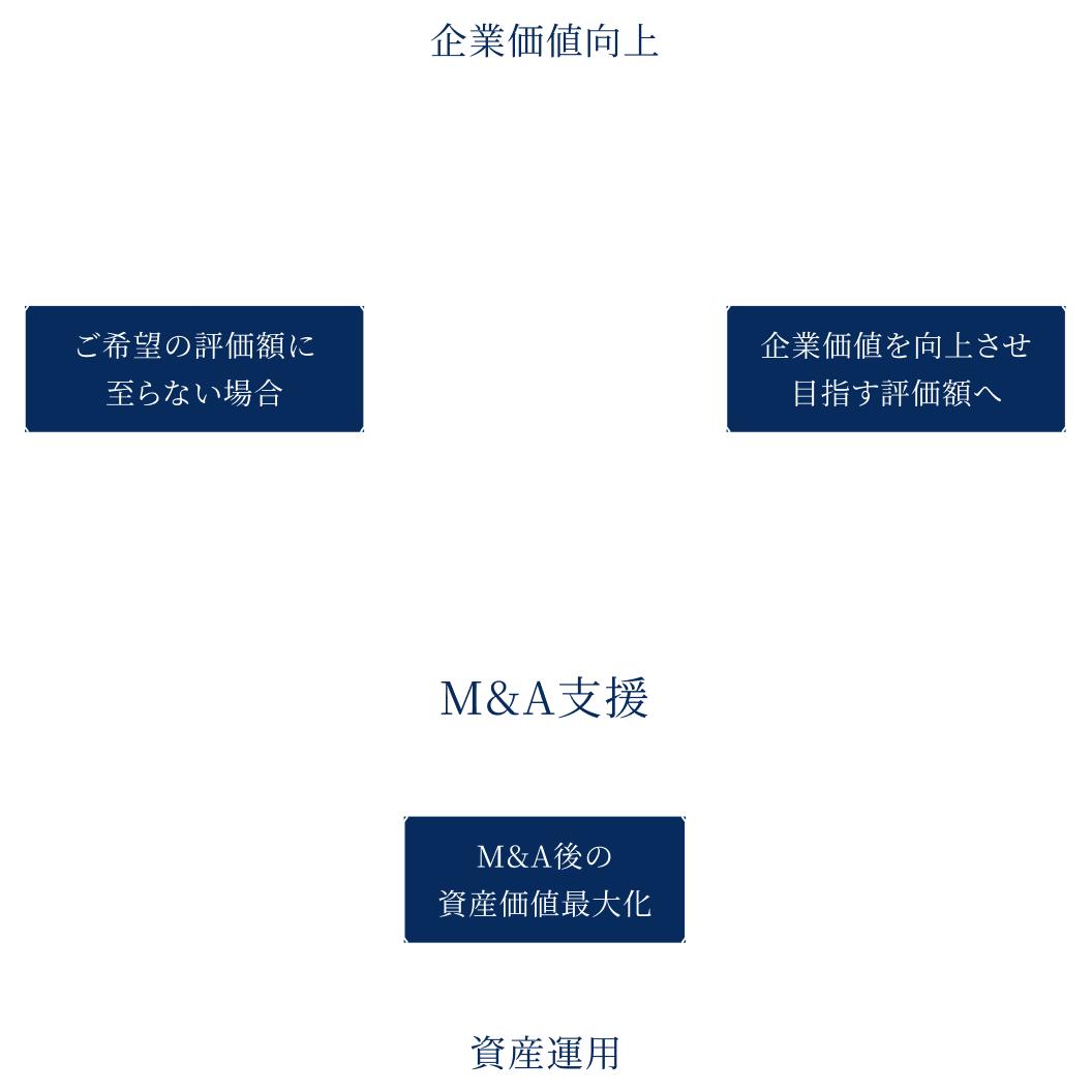 サービス概要図